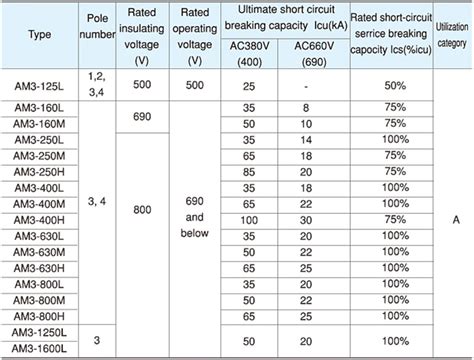 schneider mccb rating chart